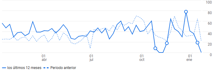 Estadísticas de colectivo argamasa